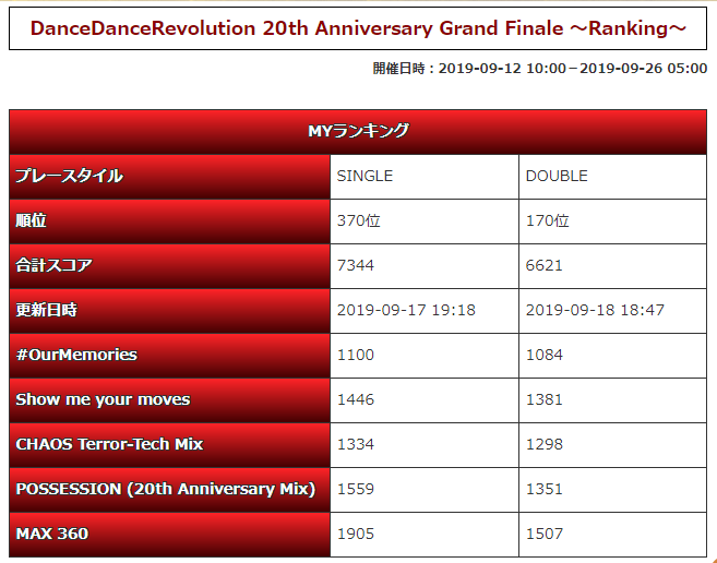 GrandFinale_ranking
