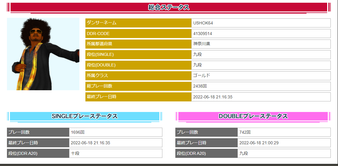 PlayData_A2OPlus